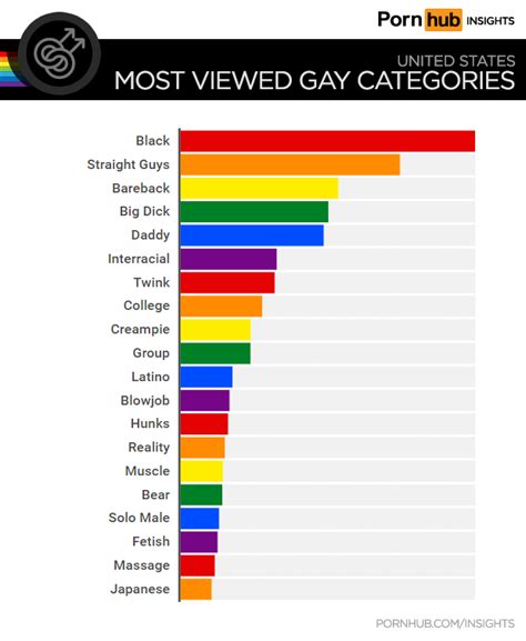 hq porn hub|CATEGORIES